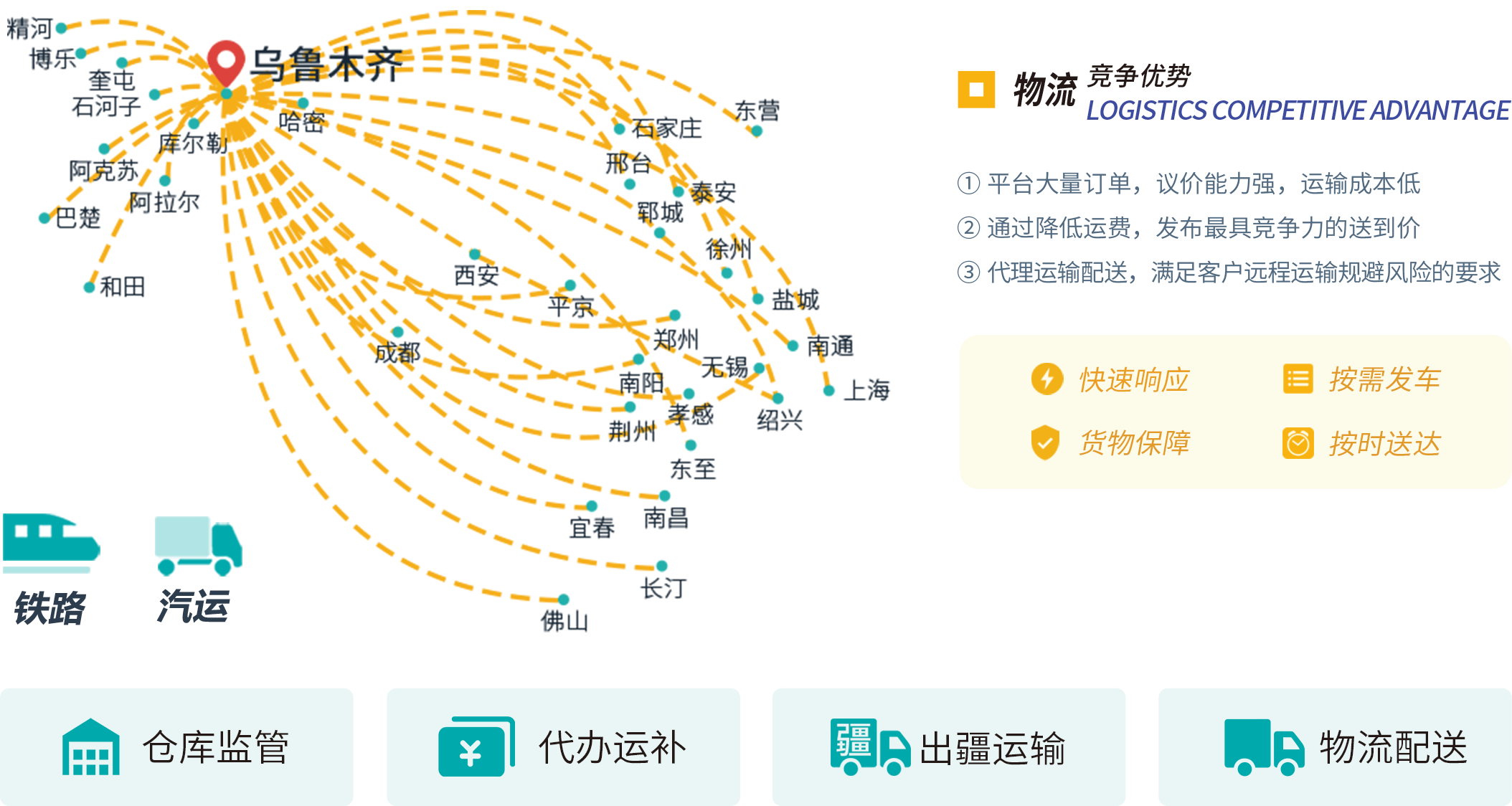 仓储配送