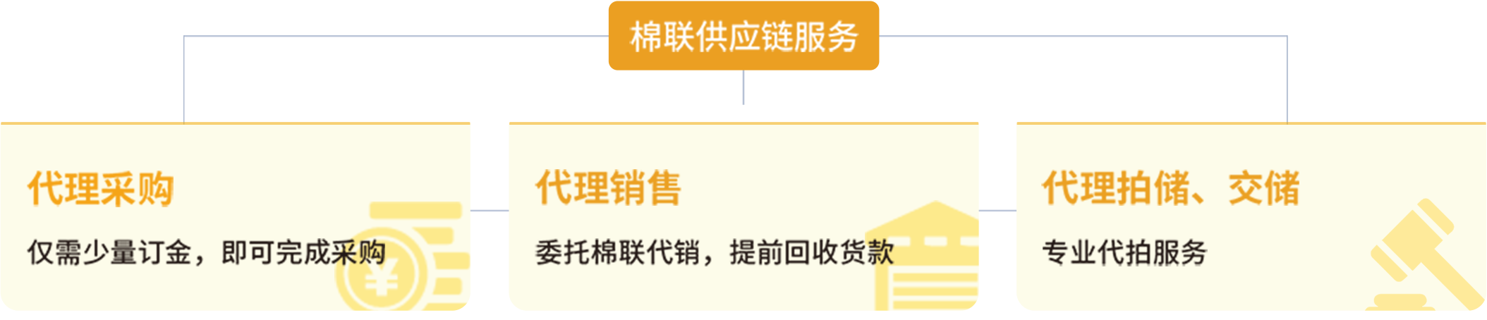供应链服务
