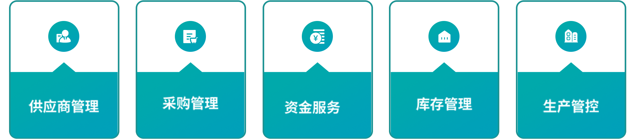 纺织供应链云管家