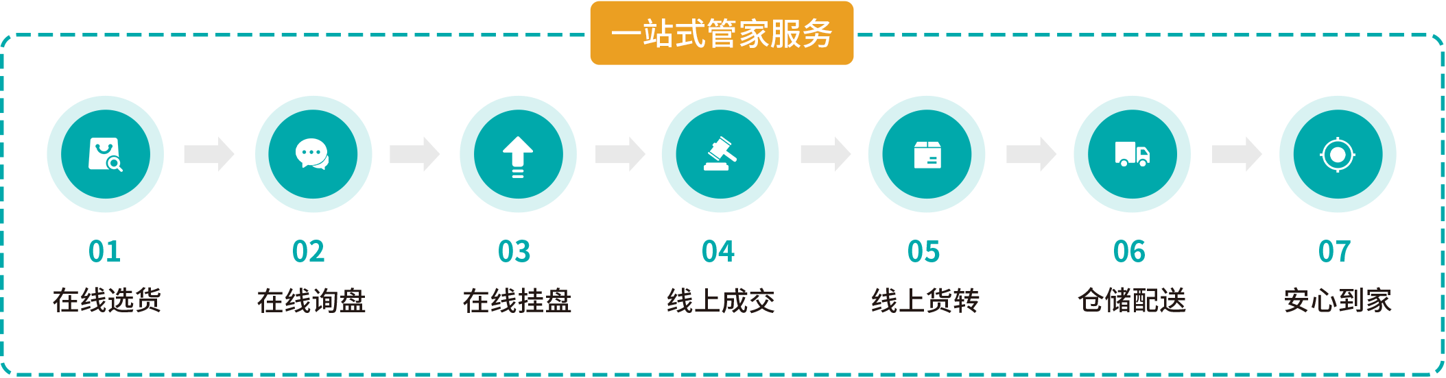 在线交易